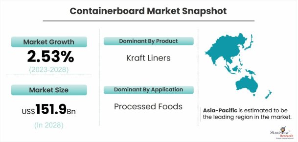Containerboard-Market-Dynamics